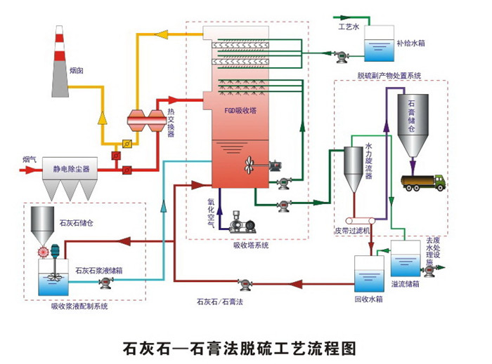 SNCR法脱硝设备