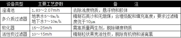 选用反渗透设备时需要考虑哪些因素？