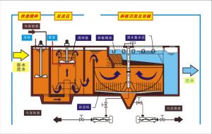 **絮凝沉淀一体斜管沉淀池